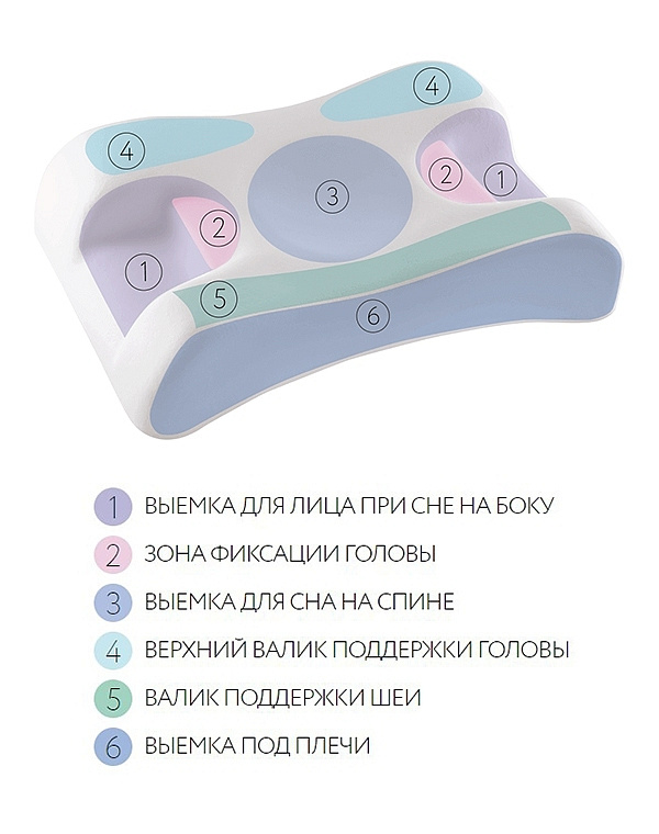 Beauty Sleep Ортопедическая подушка Classic, Beauty Sleep* 1869843